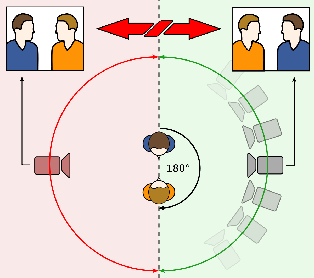 6 Important Filmmaking Tips For Shooting A Dialogue Scene