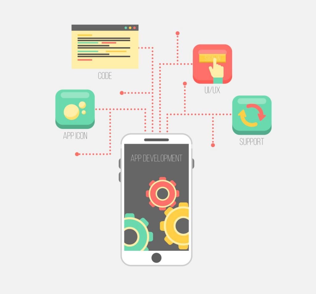 mobile app development