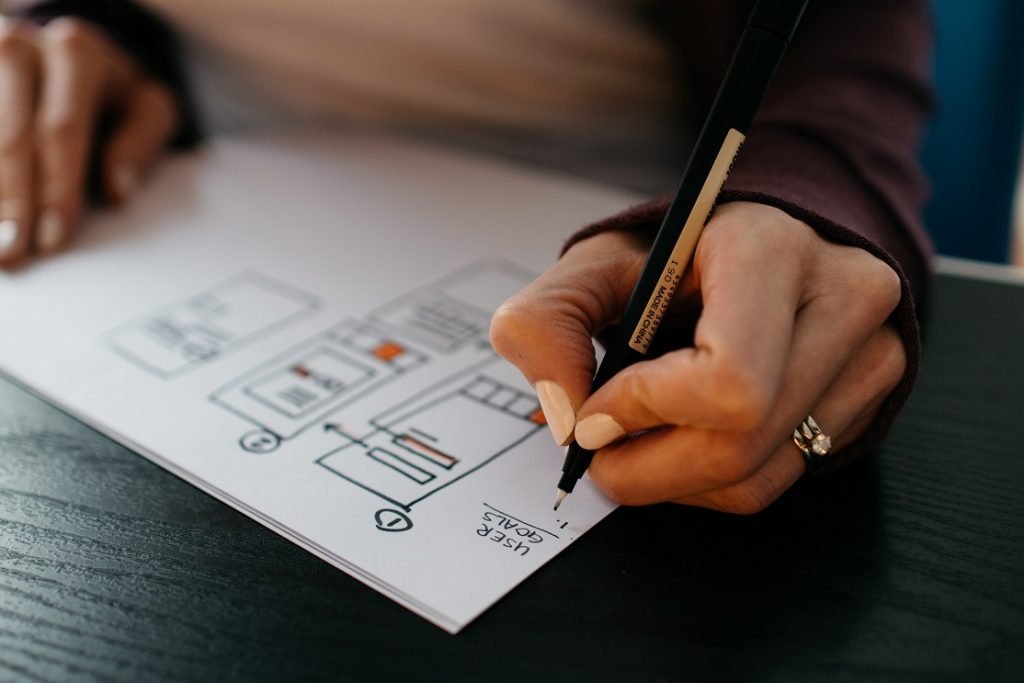 Starting The Software Development Project Without A Thorough Plan