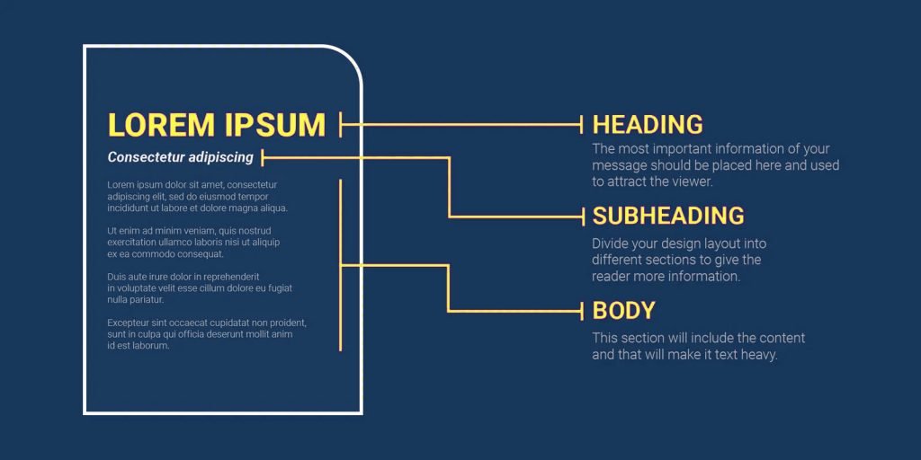 Hierarchy in Typography - Importance of Typography In Graphic Design