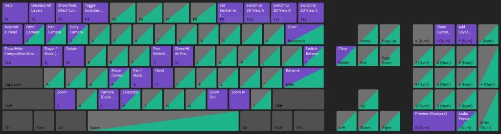 After Effects Keyboard Shortcuts