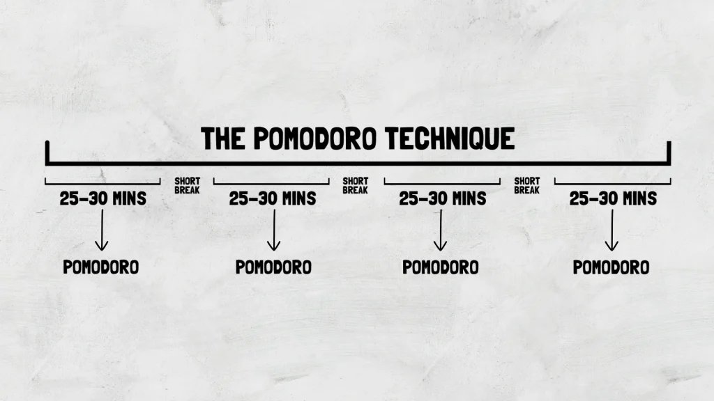The Pomodoro Technique