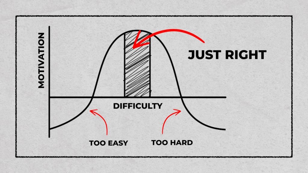 The Goldilocks Zone