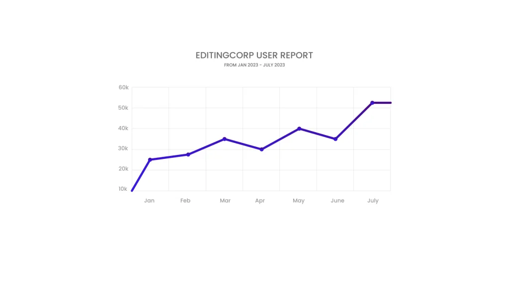 Editingcorp User report