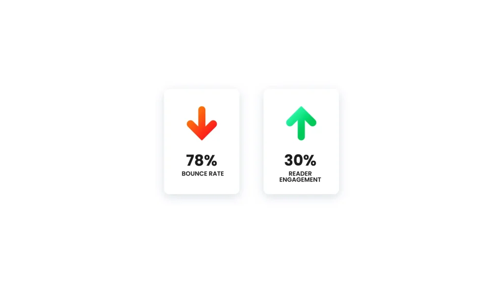 Editingcorp Reader Engagement and bounce rates