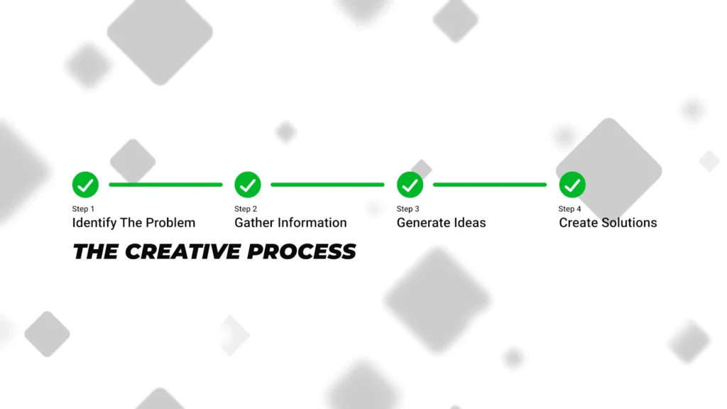 The Creative Process