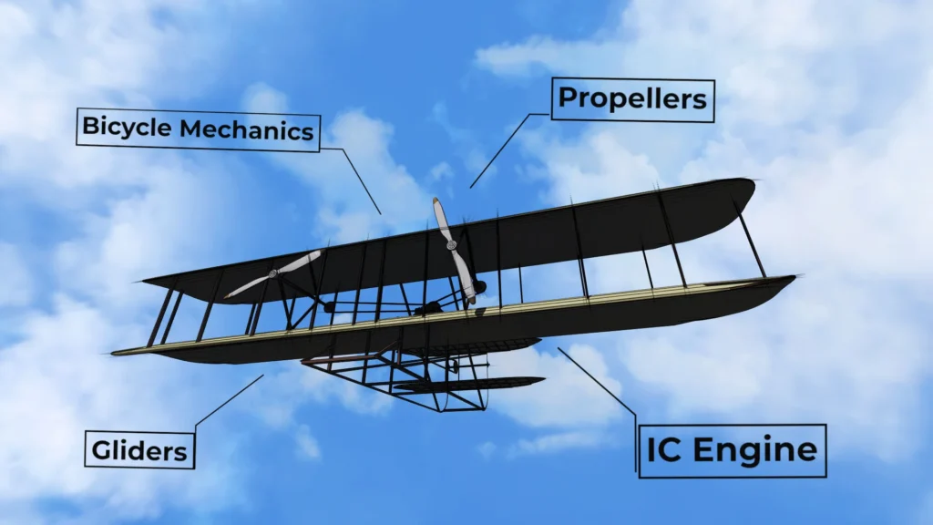 Wright Brothers Airplane