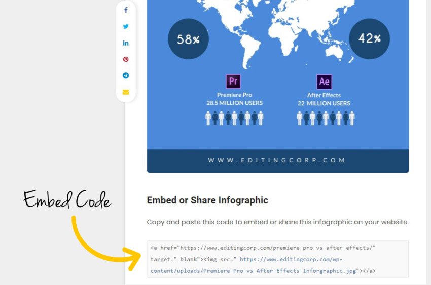 Infographics for blog post's